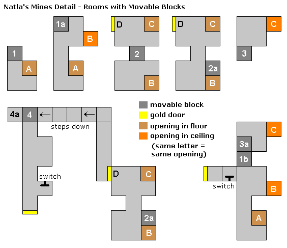 Natla's Mines Diagram