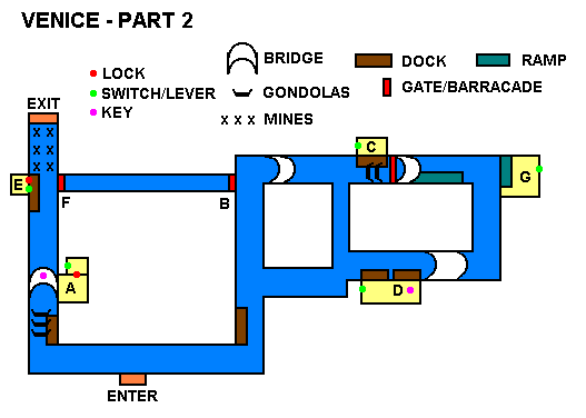 Venice Diagram