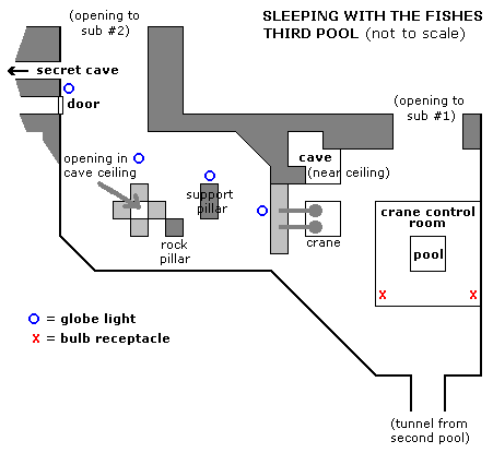 Sleeping with Fishes detail