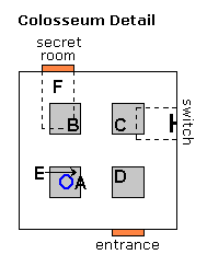 Colosseum Diagram