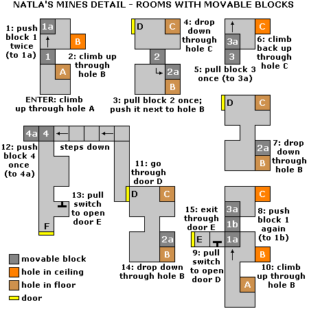 Natla's Mines Detail