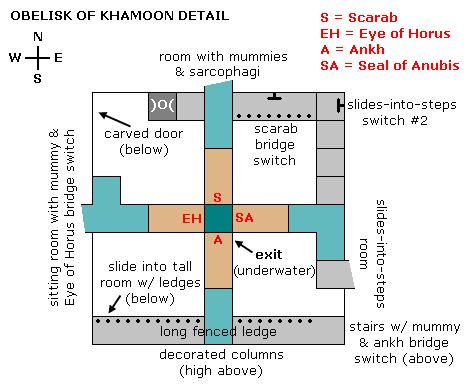 Obelisk of Khamoon Detail