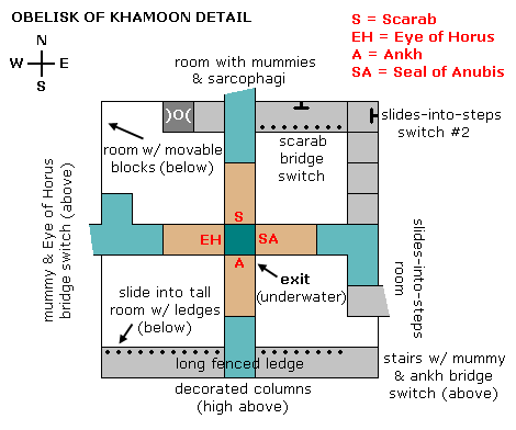 Obelisk of Khamoon Detail