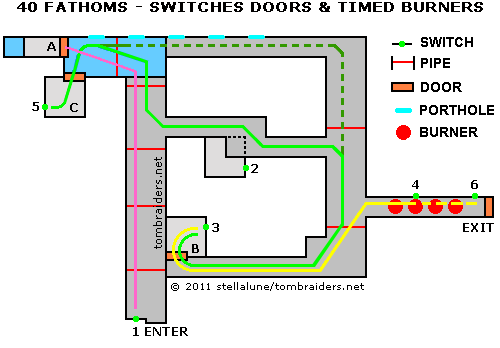 40 Fathoms Detail - Switches and Burners