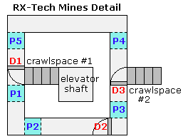 RX-Tech Mines Diagram