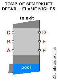 Tomb of Semerkhet - Flame Niches