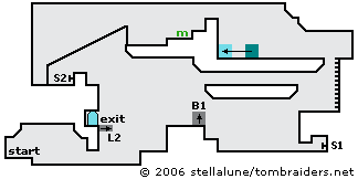 Training Level Map